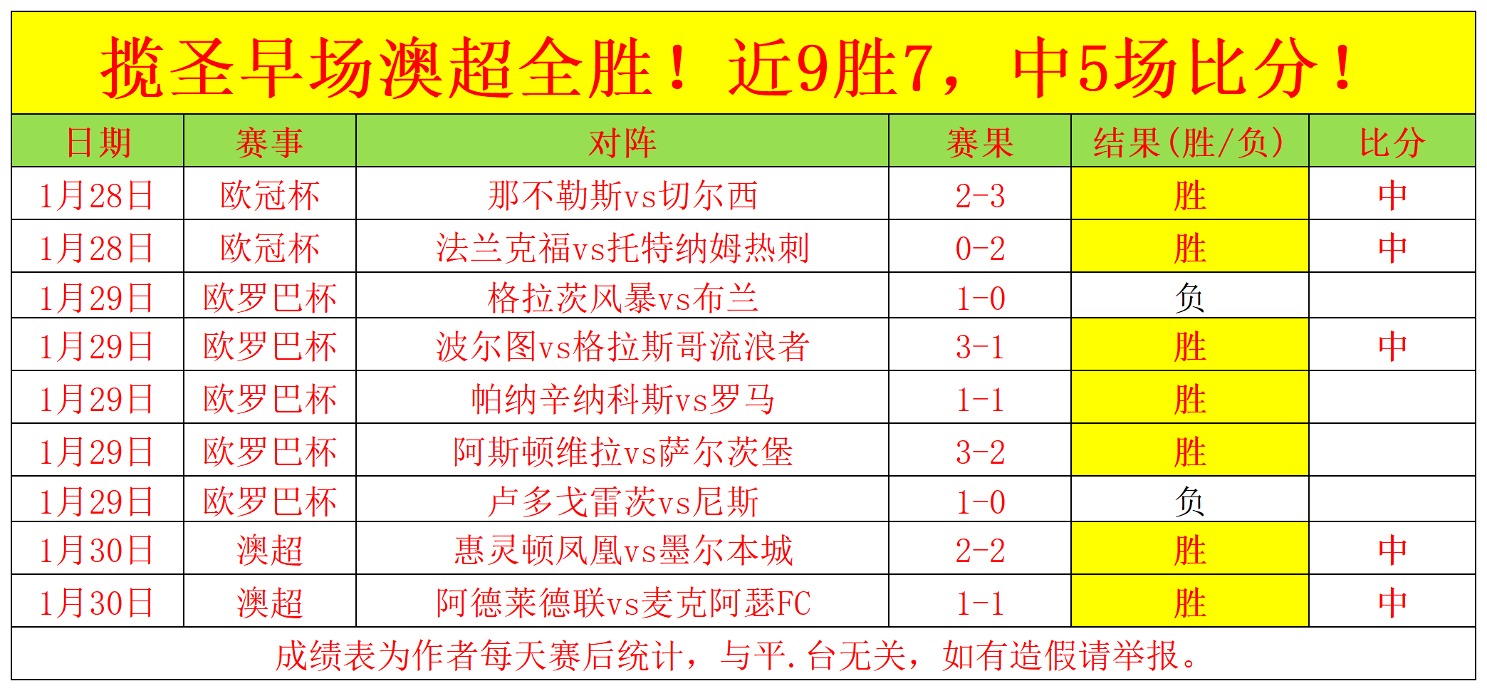 維拉破轉會,紀錄,迎迪亞比加,双赢彩票,彩票平台,双重保障,安全购彩,在线投注
