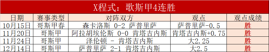 风云再起,负连胜劲旅,对决,双赢彩票,彩票平台,双重保障,安全购彩,在线投注
