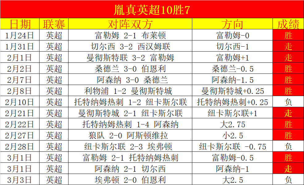 佛罗伦萨主,场对决比萨,意甲关键期,双赢彩票,彩票平台,双重保障,安全购彩,在线投注
