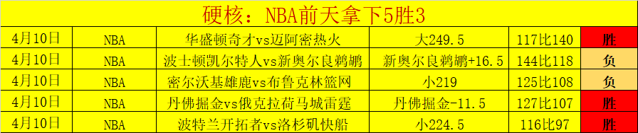 王哲林独得,上海客场力,克福建队取,双赢彩票,彩票平台,双重保障,安全购彩,在线投注