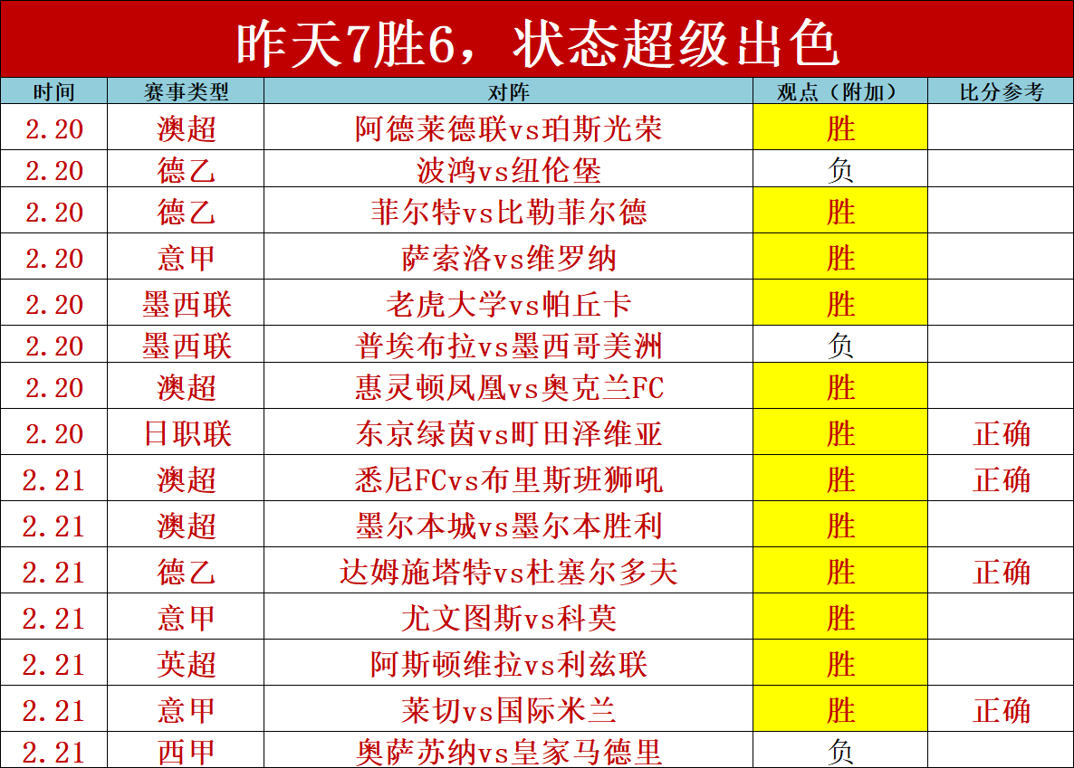 西甲领跑,巴塞罗那单,场进球,双赢彩票,彩票平台,双重保障,安全购彩,在线投注