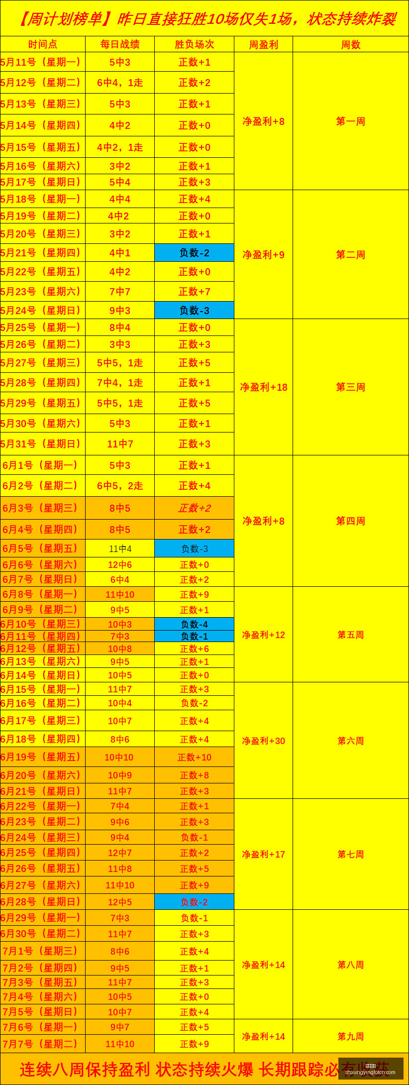 双赢彩票,彩票平台,双重保障,双赢彩票,彩票平台,双重保障,安全购彩,在线投注