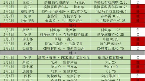姆巴佩西甲前三轮射门未果，首球何时到来？
