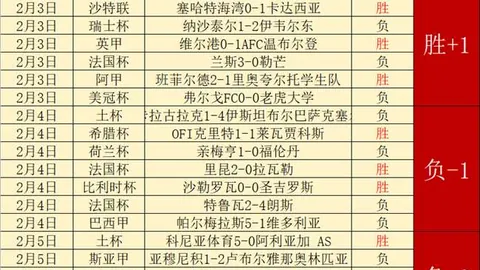 塔圖姆湖人試訓落空，經紀人轉向鮑爾，拒絕浪費時間尋求合約